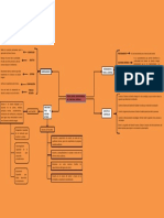 Mapa Mental Control Interno Policia Nacional