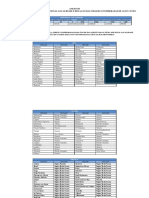 Anexo Iii Tabela de Valores para O Adicional Localidade E Relação Das Cidades Consideradas de Alto Custo