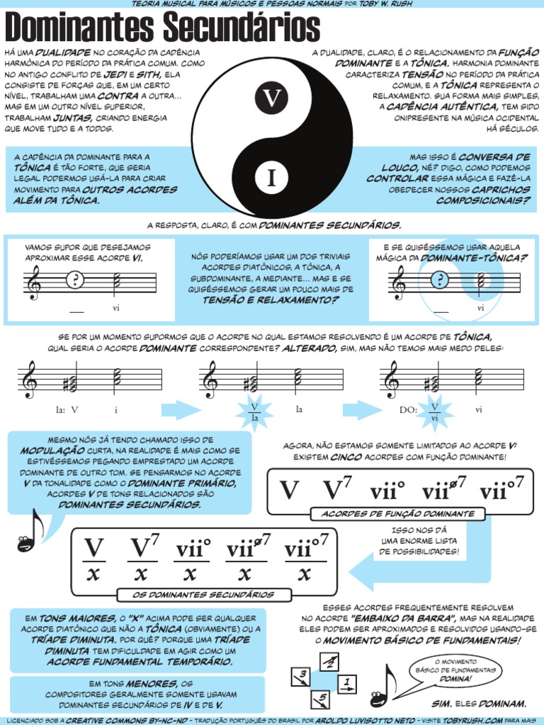 COMPOSI, PDF, Acorde (música)