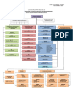 BAGAN STRUKTUR ORGANISASI PKM BLPG 2016 Yes