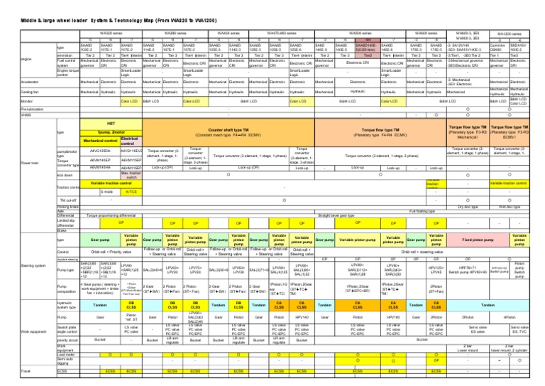 01 Technical Map | PDF | Automotive Technologies | Vehicle Parts