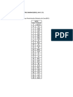 Datos Obtenidos Del Ensayo Penetrómetro Dinámico de Cono (PDC)