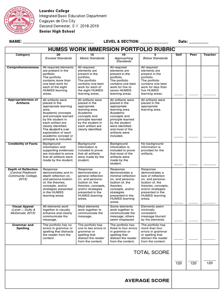HUMSS Work Immersion Portfolio Rubric | PDF | Applied Psychology | Pedagogy