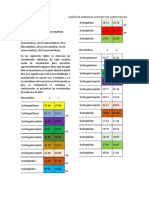 Accnálisis Farmacofórico de Las Estatinas