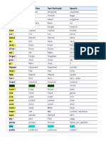 Spanish to English verb conjugation chart