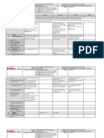 School: Grade Level: Teacher: Learning Area: Teaching Dates and Time: Quarter