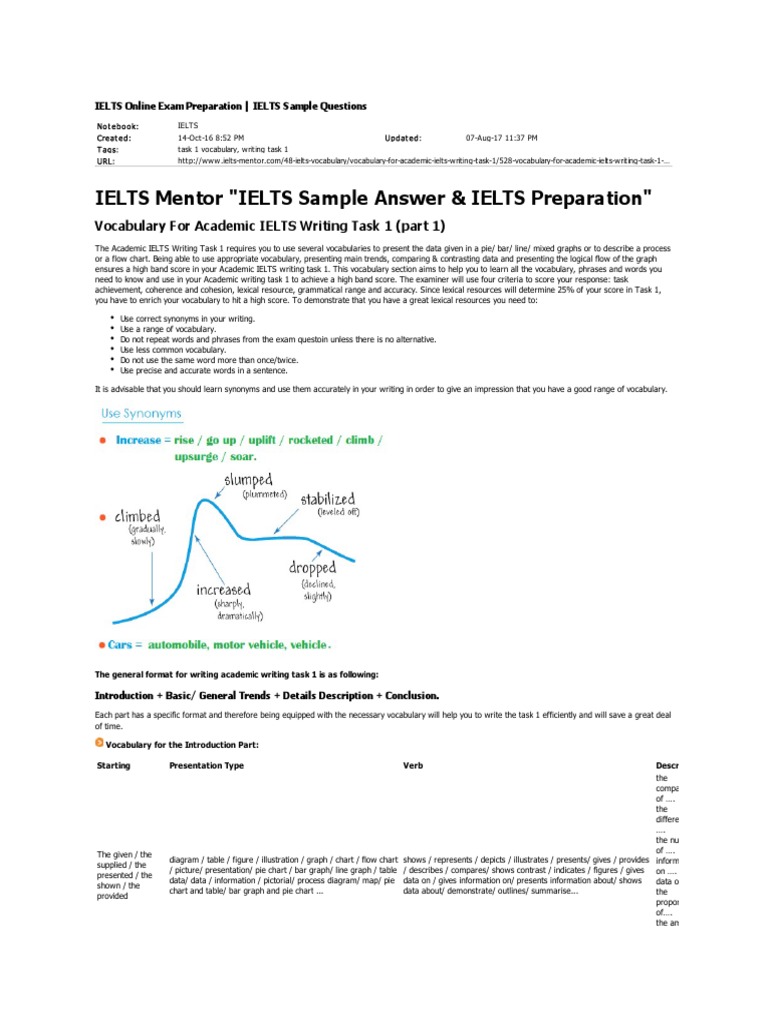 Writing Task 1 Vocabulary IELTS | PDF | International English Language ...