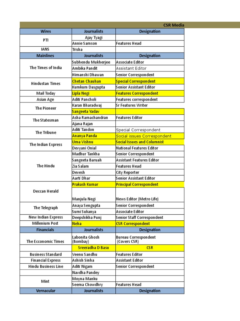 CSR Columnist List Updated PDF Newspapers Newspaper Publishing