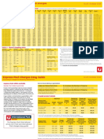 Domestic Express Post parcel charges by zone and weight