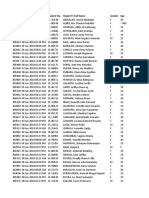 Regid Reg - Date Student No. Student'S Full Name Gender Age