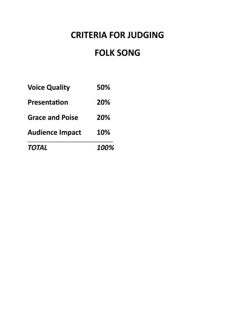 Judging Criteria for Sabayang Pagbigkas | PDF