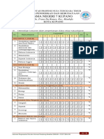 03 Format Standar Proses