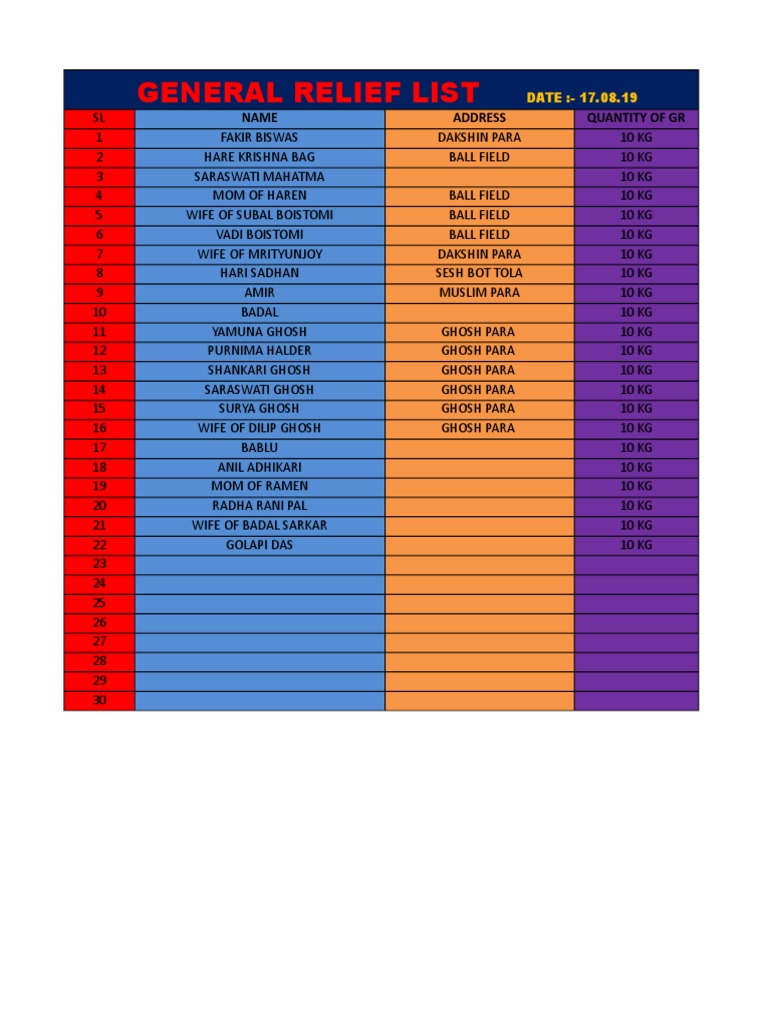 General Relief List Name Address Quantity of GR PDF