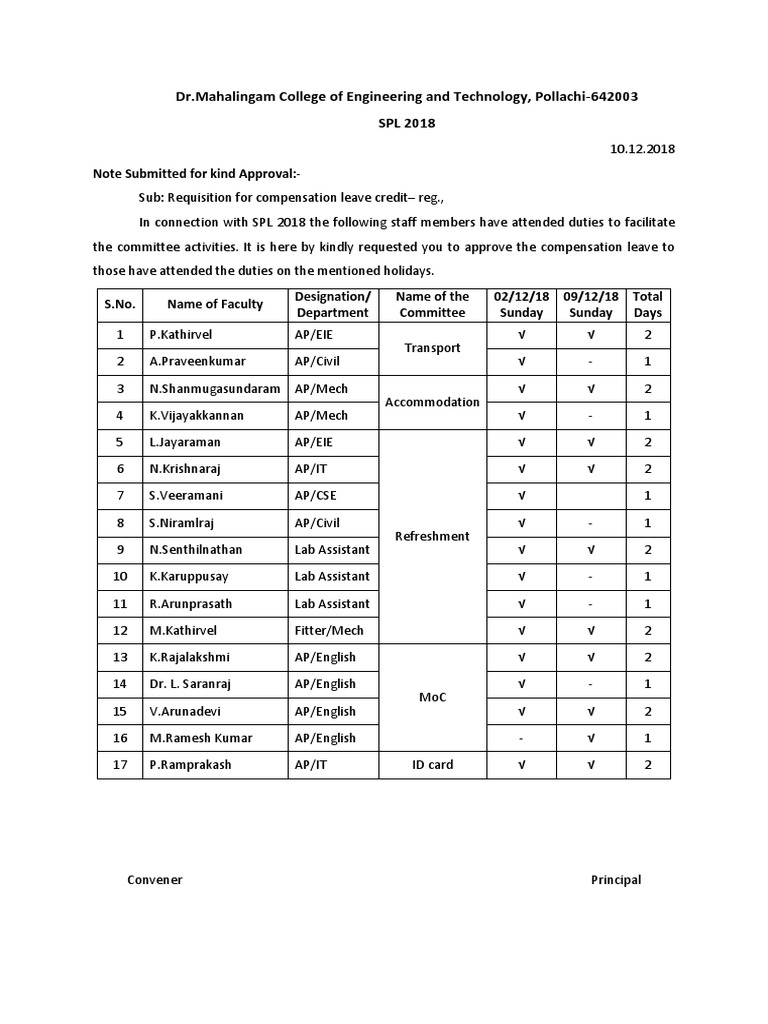 DR - Mahalingam College of Engineering and Technology, Pollachi-642003 ...