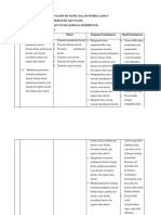 Analisis Mapel Untuk Kegiatan Produktif