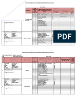 Dokumentasi Pre Dan Post Conference Semi MPKP Ruang Kulim