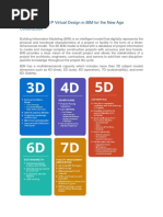 Integration of MEP Virtual Design in BIM For The New Age Construction - eLogicTech Blog