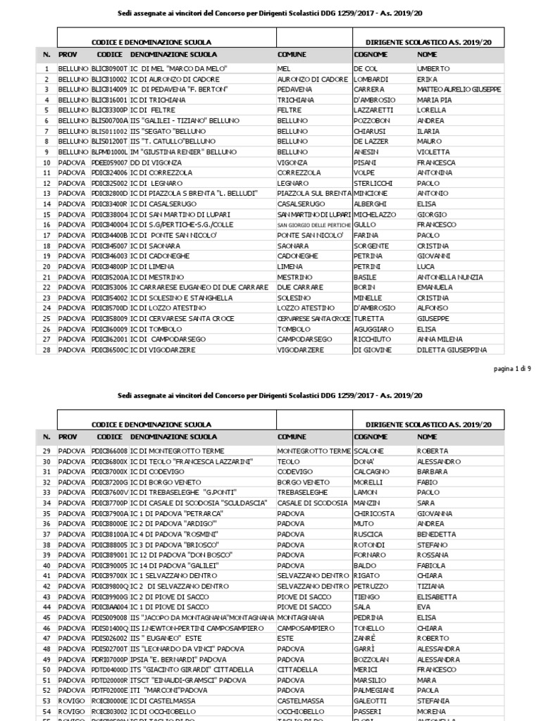 DEFENSIVE ARCHITECTURE OF THE MEDITERRANEAN, image size:768x1024