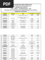 Mobile Partner Software Settings