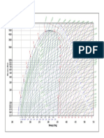 Thermodynamic Properties in SI units for R732