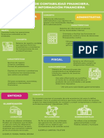 Infografía Contabilidad