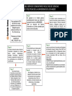 Flujograma Del Servicio Comunitario FACIJUP PDF