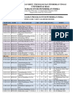 Jadwal Kuliah P - Fisika SMT GANJIL 2019 2020