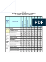 Matriz Leopold