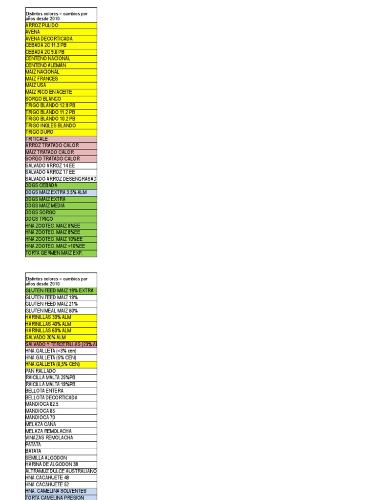 Tablas Fedna PDF Trigo Rumiante