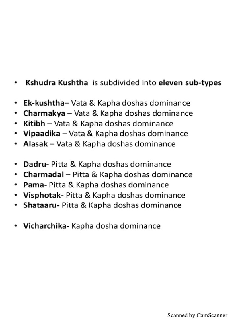 Kshudra Kustha | PDF