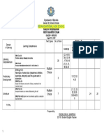 BEGANG NATIONAL HIGH SCHOOL 1ST QUARTER EXAM TABLE