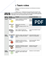 The Belbin Team Roles!