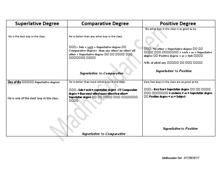 Superlative Degree Comparative Degree Positive Degree | PDF