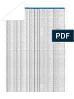 ALL Summary Report Loan Details