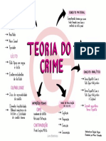 Teoria Do Crime - Mapa Mental