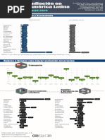 Infografia Inflación LATAM Jul 2019