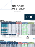 Anáisis Compentencia Ophthalmology Pl-18