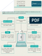 CONCEPTOS de Encritacion PDF