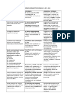 Examen Diagnostico Ciencias II Con E-A