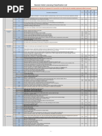 Scope of Purchases - FFE and OSE | PDF | Bar | Kitchen