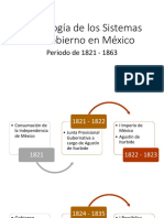 Cronología de Los Sistemas de Gobierno en México