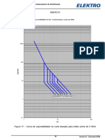 Proteção Curva Ansi Transformador - Gráfico PDF