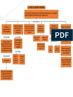 Mapa Conceptual El Papel Del Gerente Financiero