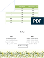 Bank A: Housing Loan Property Equity Loan