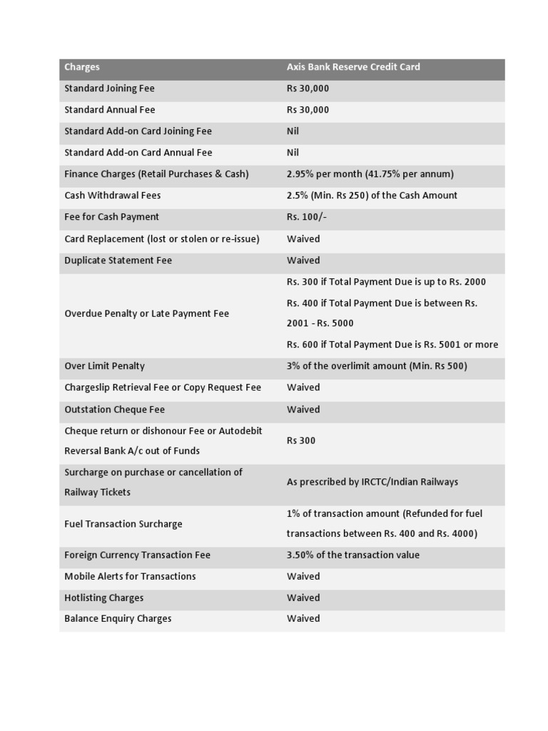 Charges Axis Bank Reserve Credit Card PDF