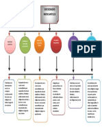 Mapa Conceptual de Sociedades Mercantiles PDF