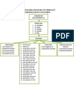 Struktur Organisasi Ruang Bersalin PDF