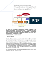 Consecuencias de La Desnutricion Cronica Infantil