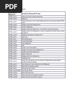 Keyboard Shortcut Result in Microsoft Word