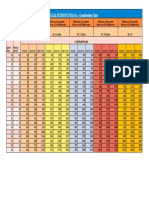 Apy Chart PDF